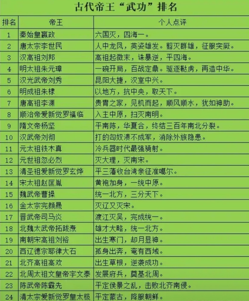 详细阅读:金庸小说武功排名(金庸小说武功排名榜) 金庸小说武功排名(金庸小说武功排名榜)