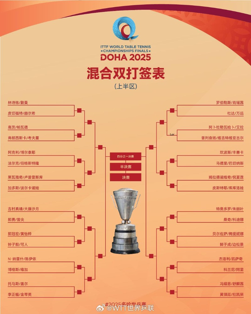 详细阅读:世预聂赛程时间表(世预赛赛程2021结果) 世预聂赛程时间表(世预赛赛程2021结果)